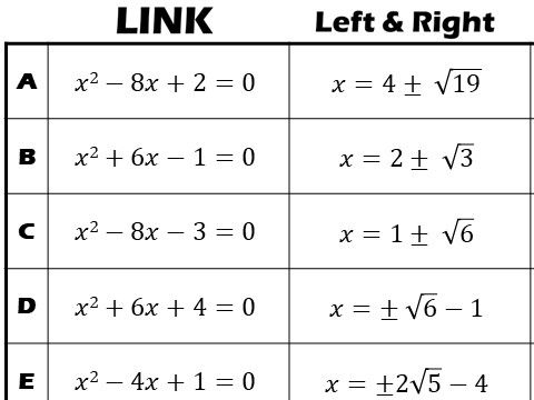 Solving Quadratic Equations By Completing The Square Worksheet 