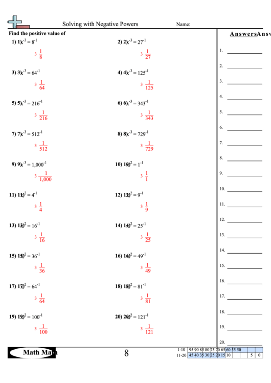 Solving With Negative Powers Worksheet Printable Pdf Download
