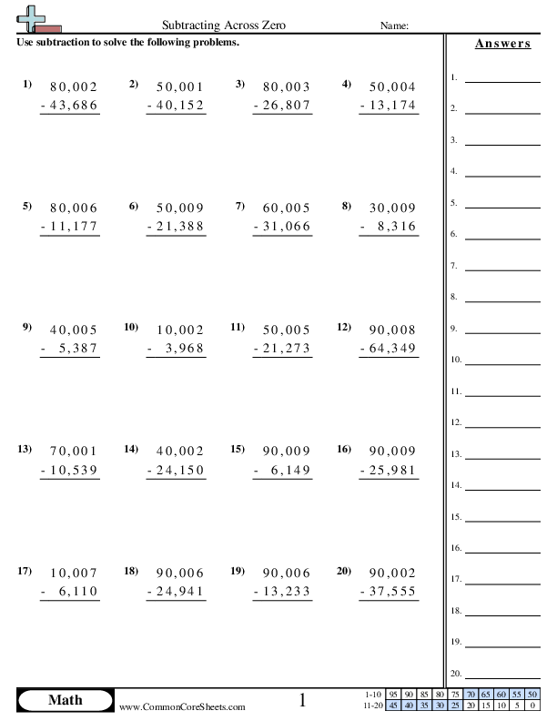Subtracting Across Zero Worksheet Download Worksheets Library