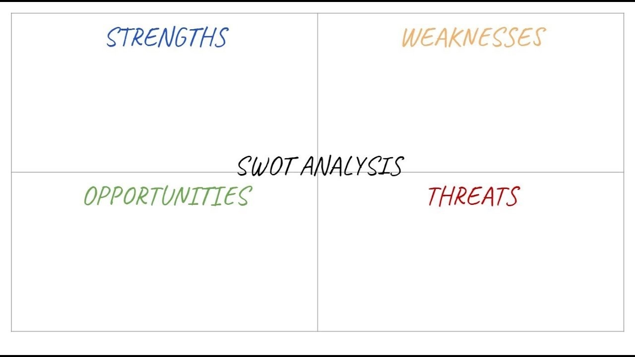 SWOT Analysis Worksheet EQUIP Health Care Research To Improve 