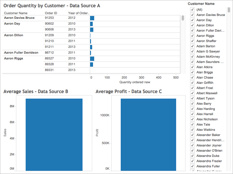 adding text to tableau worksheet