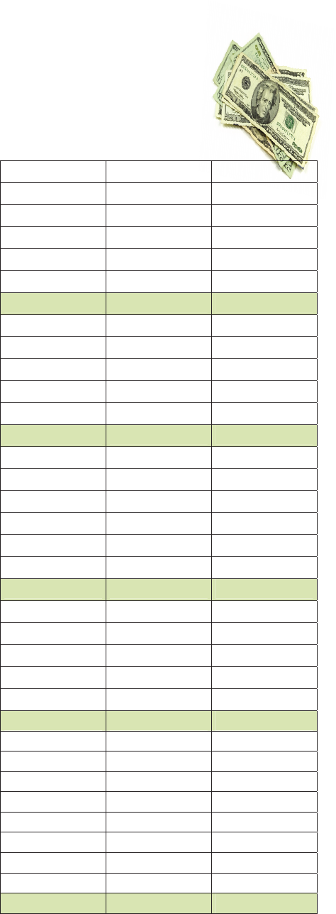 Teen Budget Worksheet Pdf Budgeting Worksheets