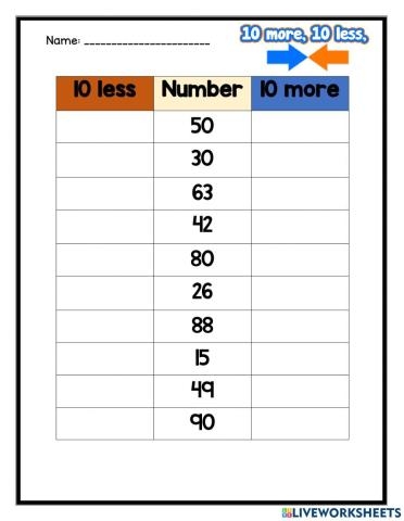 Ten More Or Ten Less Worksheets Worksheets Library