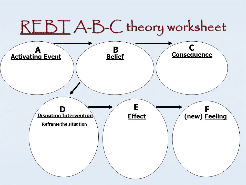 The ABC Model Zencare Blog Worksheets Library