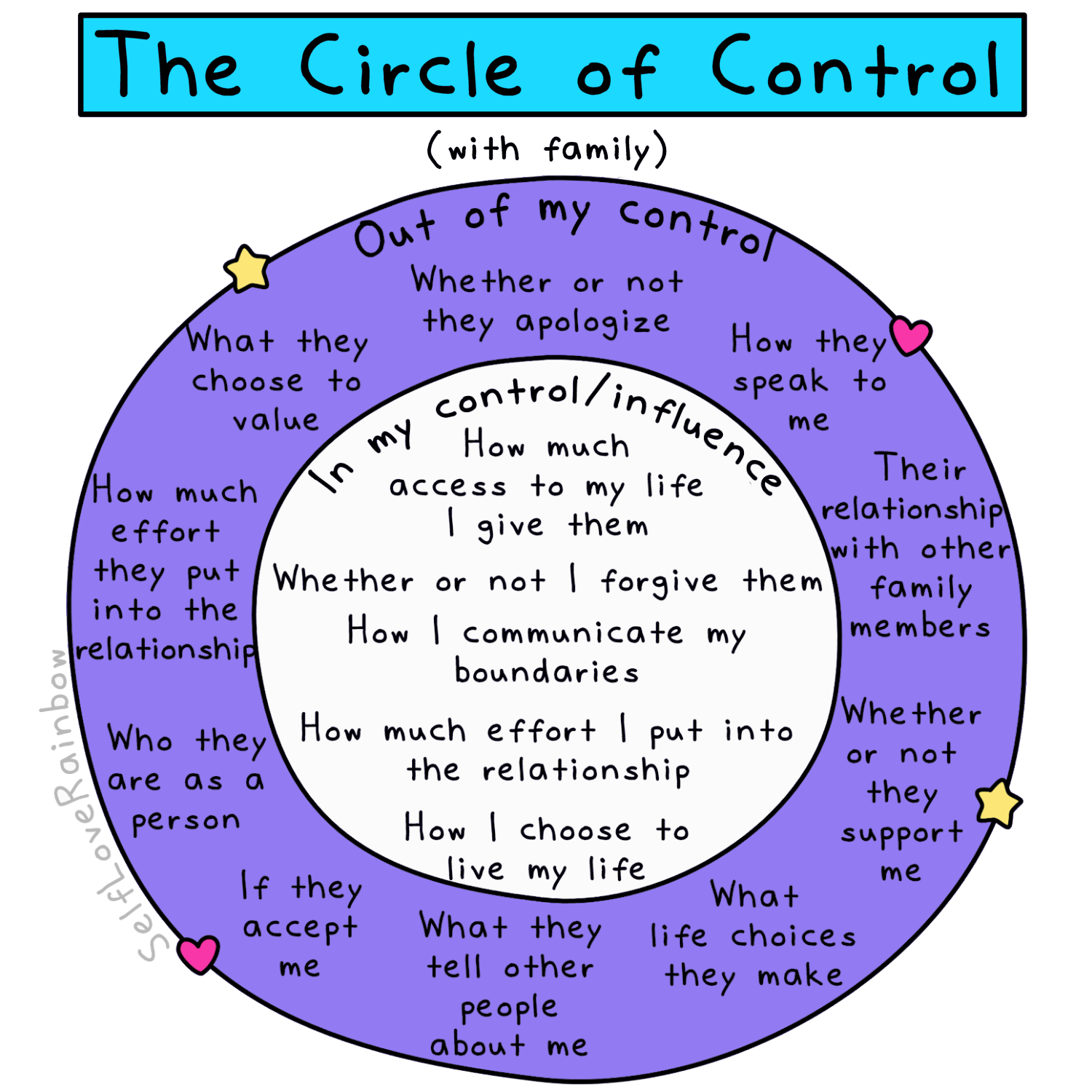 The Circle Of Control With Family Self Love Rainbow Worksheets Library