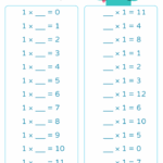 Times Tables Worksheets 1 12 Mixed Infoupdate