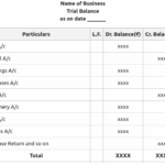 Trial Balance Format GeeksforGeeks Worksheets Library