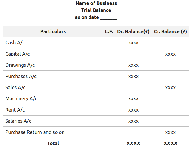 Trial Balance Format GeeksforGeeks Worksheets Library