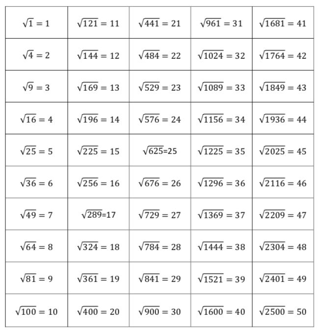 Unit 1 2 Squares And Square Roots JUNIOR HIGH MATH VIRTUAL CLASSROOM
