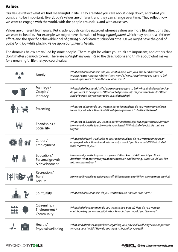 Values Assessment Worksheet Act Free Worksheets Samples