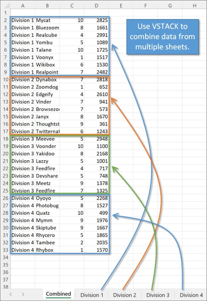 VSTACK To Combine Multiple Sheets Excel Campus Worksheets Library