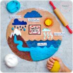 Water Cycle Kids Activities Artofit