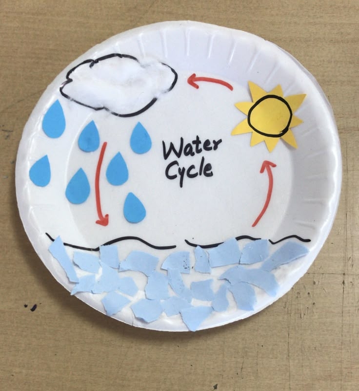 Water Cycle Preschool Printable Image To U