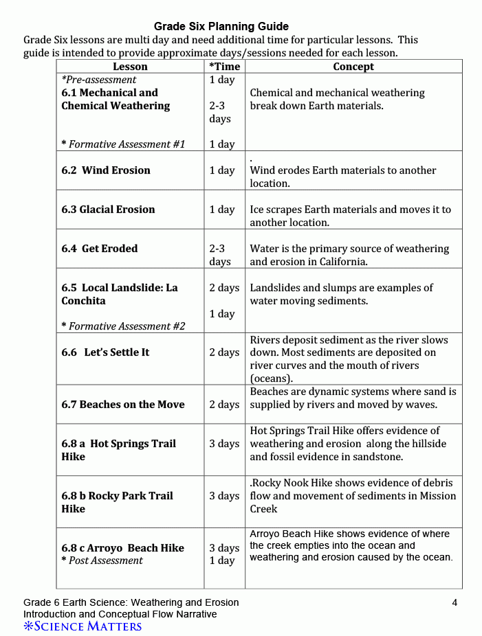 weathering and erosion worksheets