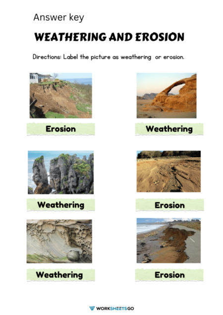 Weathering And Erosion Worksheets WorksheetsGO