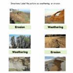 Weathering And Erosion Worksheets WorksheetsGO