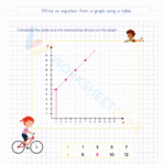 Write An Equation From A Graph Using A Table Worksheet Worksheets Library