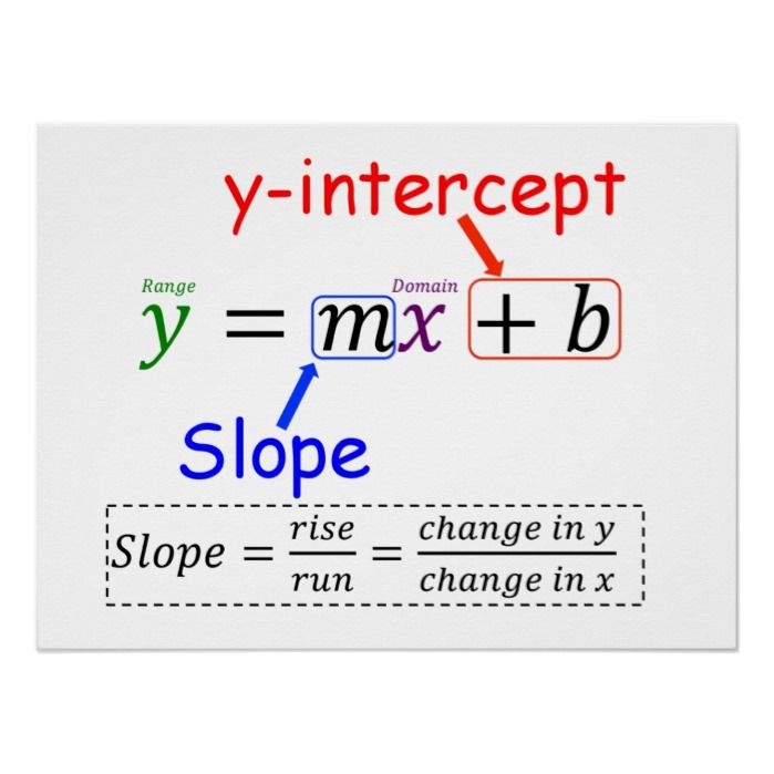 Y Mx B Worksheets Printable Calendars AT A GLANCE