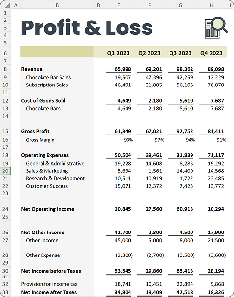 profit and loss worksheet