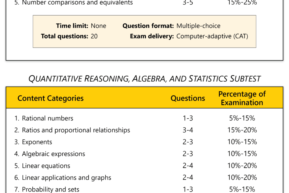 Free ACCUPLACER Math Practice Test 2026 Arithmetic QAS