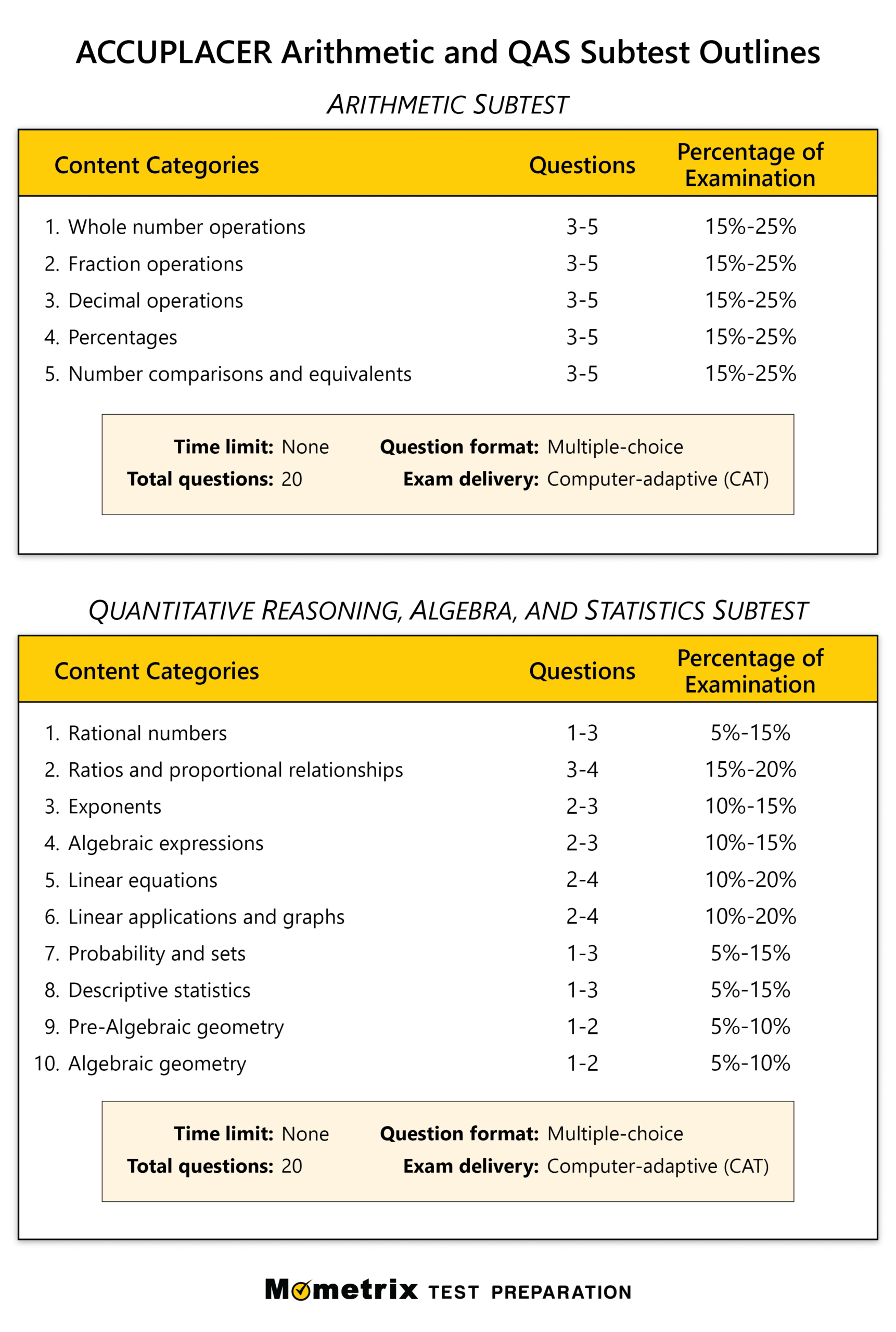 Free ACCUPLACER Math Practice Test 2026 Arithmetic QAS