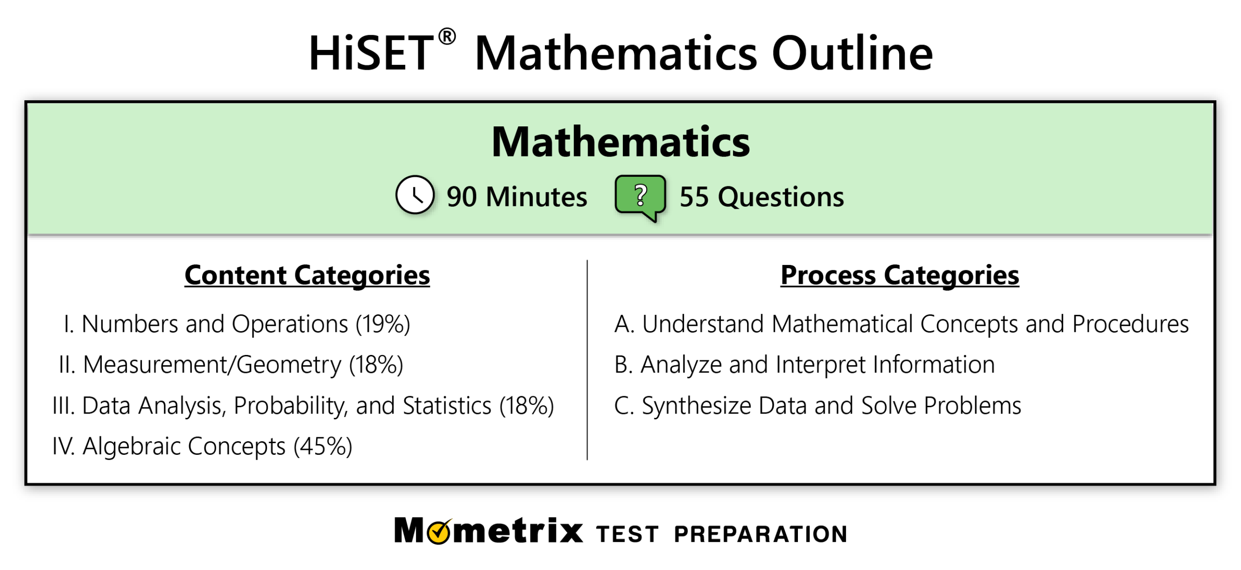 Free HiSET Math Practice Test 2026