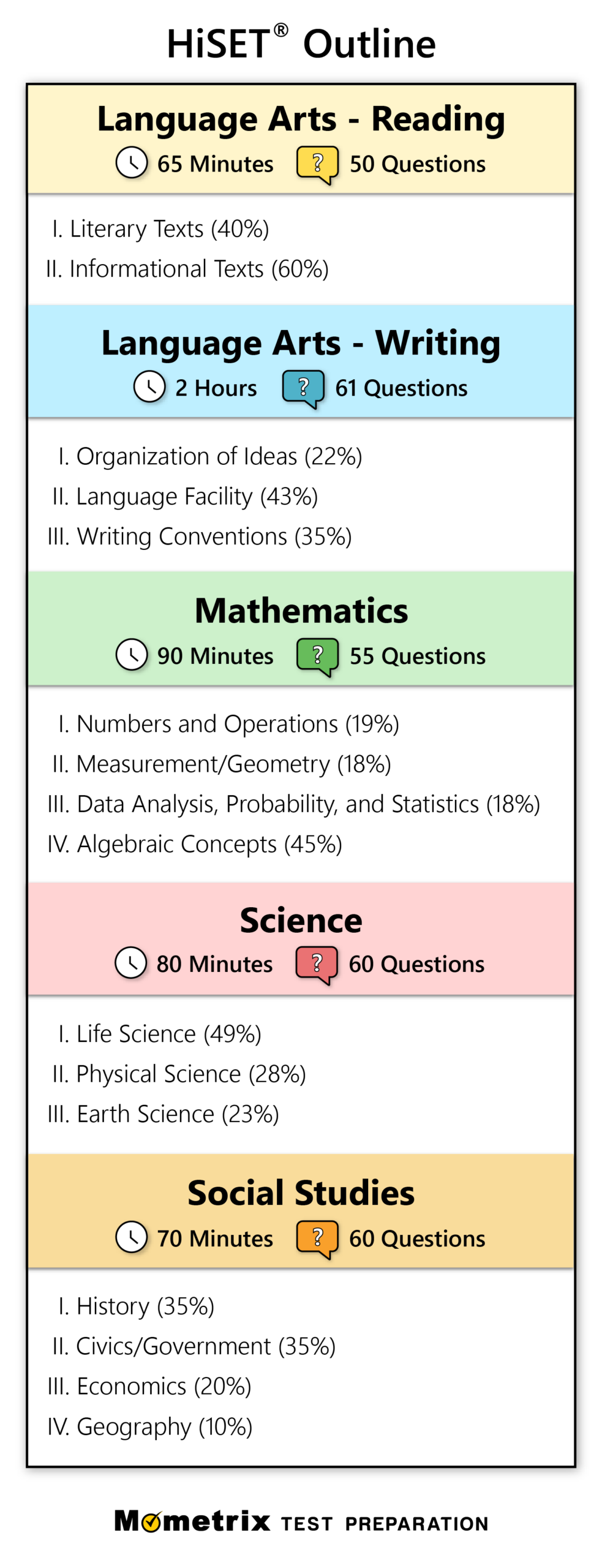 Free HiSET Practice Test 2026