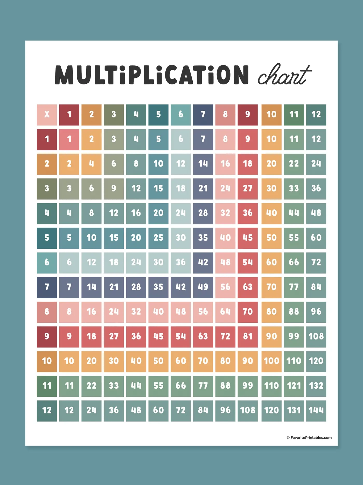 free printable times tables 1 to 12 free printable times tables 1 to 12