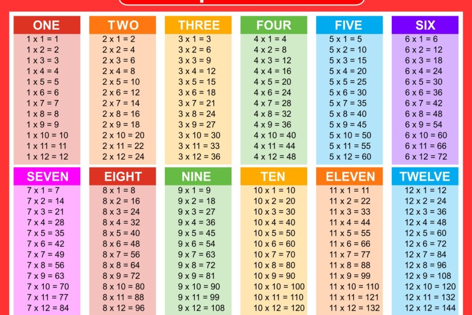 Free Printable Times Table 1 12 In Red And Black Multiplication Chart