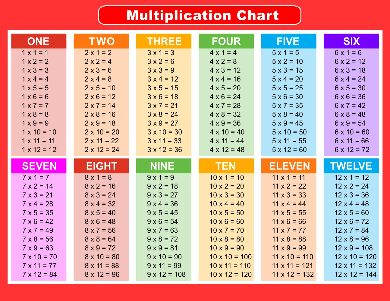Free Printable Times Table 1 12 In Red And Black Multiplication Chart Free Printable Times Table 1 12 In Red And Black Multiplication Chart