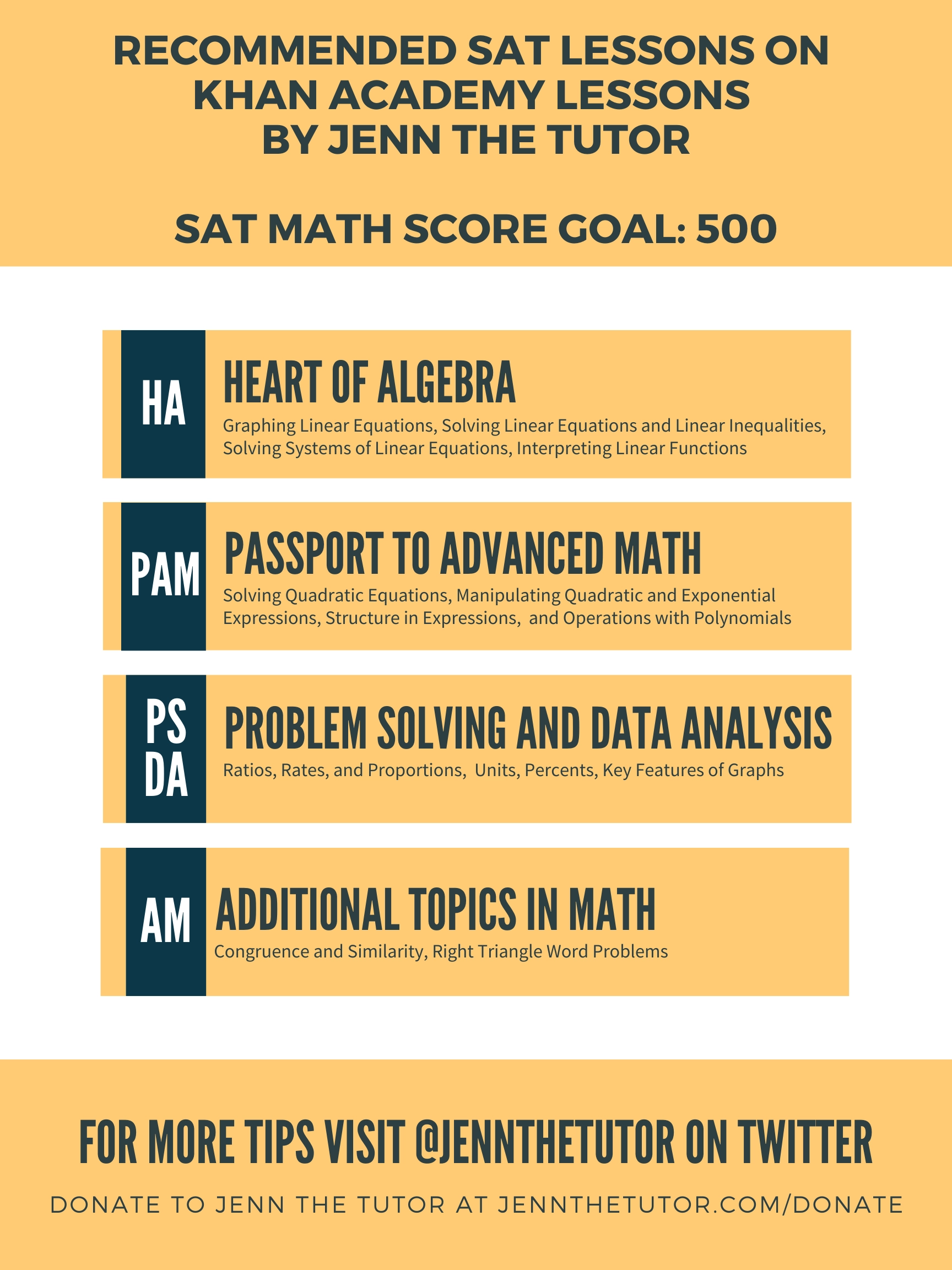 Free Sat Prep And Review Best Lessons On Khan Academy To Get Your SAT Math Goal Score Jenn The Tutor