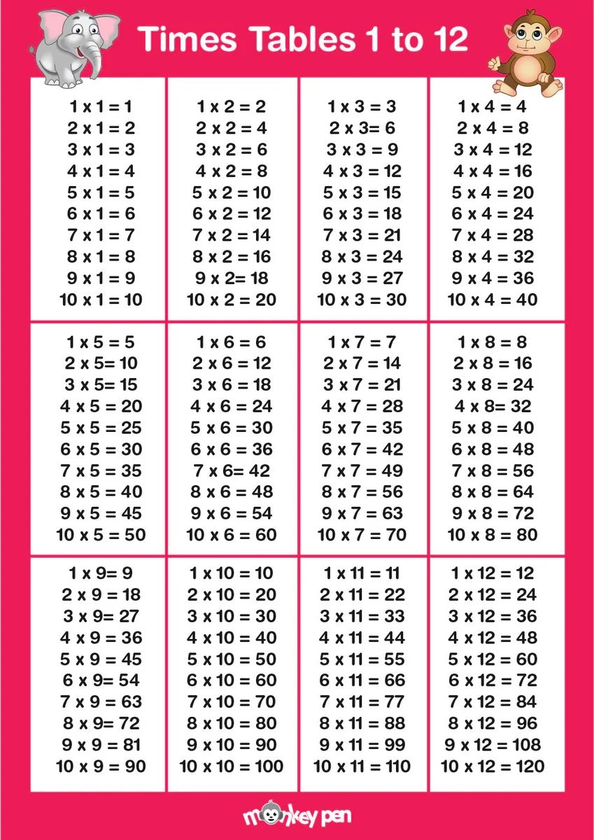 Free Times Tables Chart Printable Math Learning Resource Free Times Tables Chart Printable Math Learning Resource