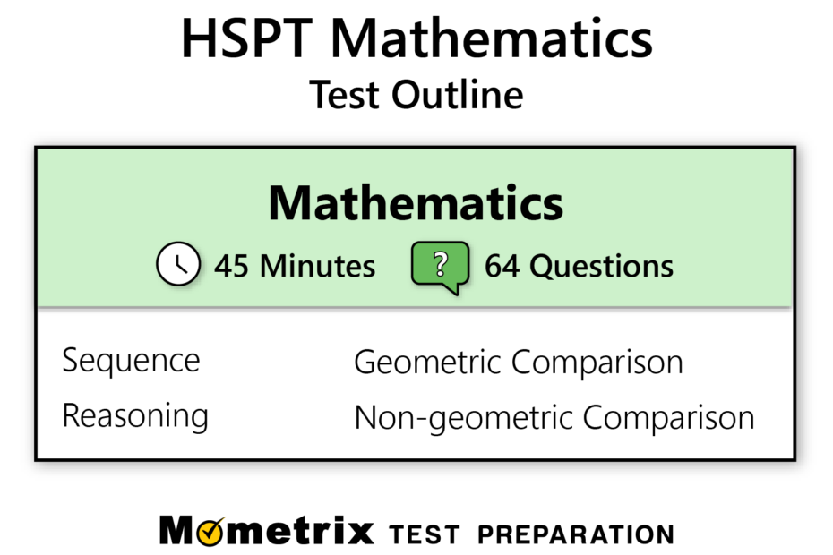 HSPT Math Practice Test updated 2026