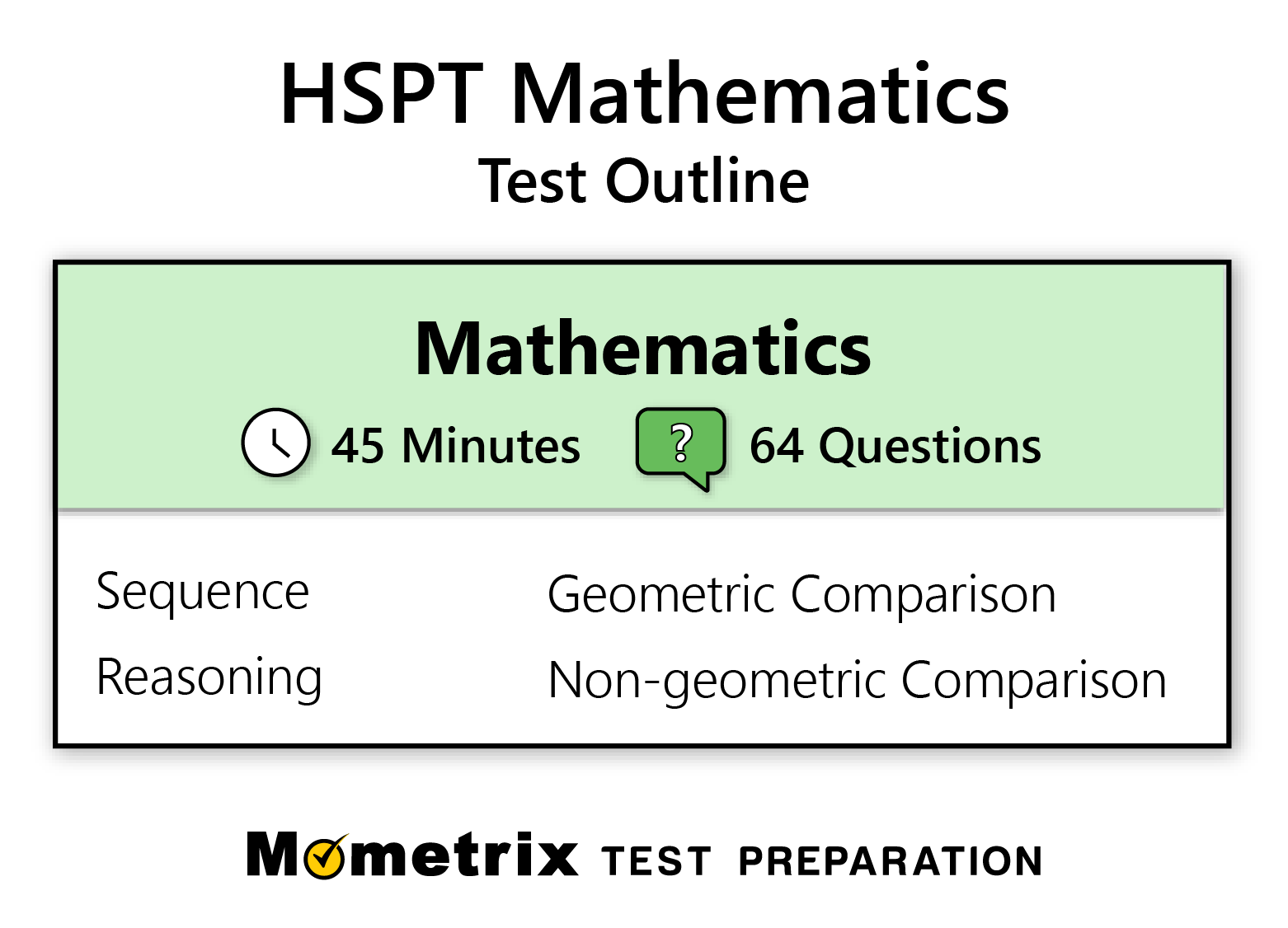 HSPT Math Practice Test updated 2026 