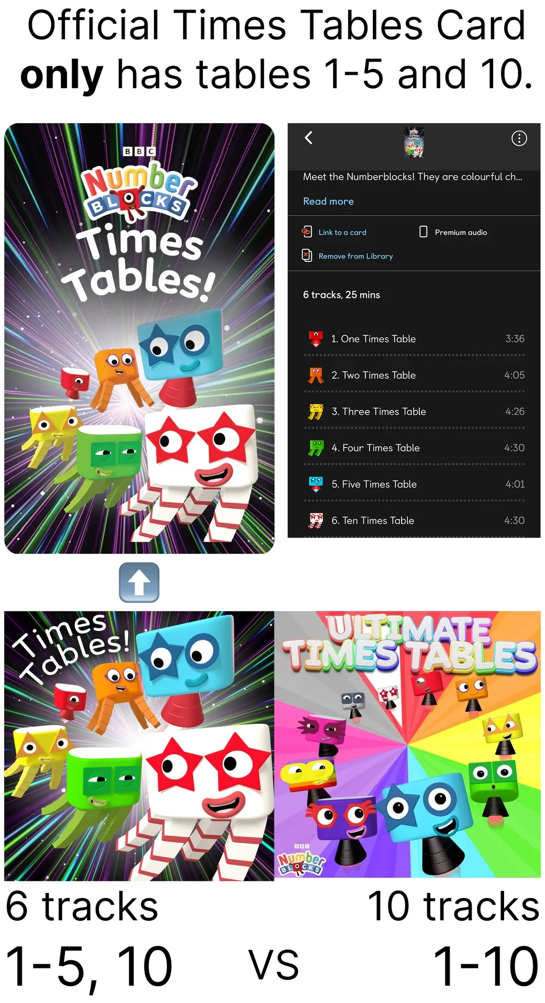 numberblocks times table